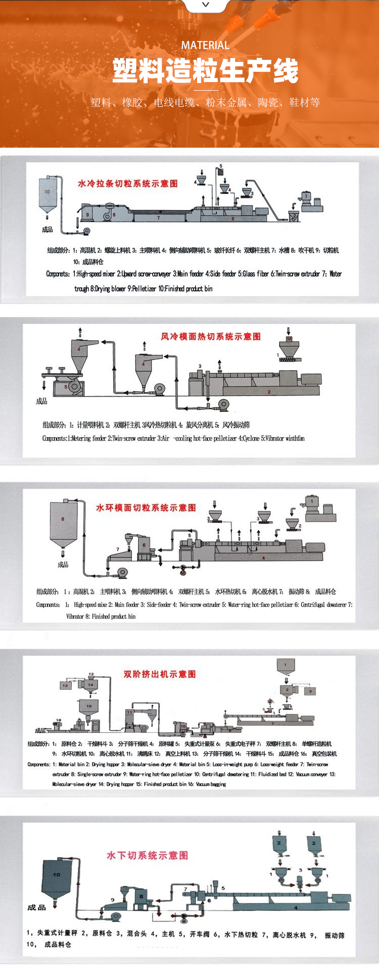 塑料造粒生产线示意图.png